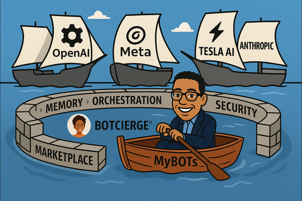Cartoon illustration of BOTCIERGE® protected by a moat labeled Memory, Orchestration, Security, and Marketplace